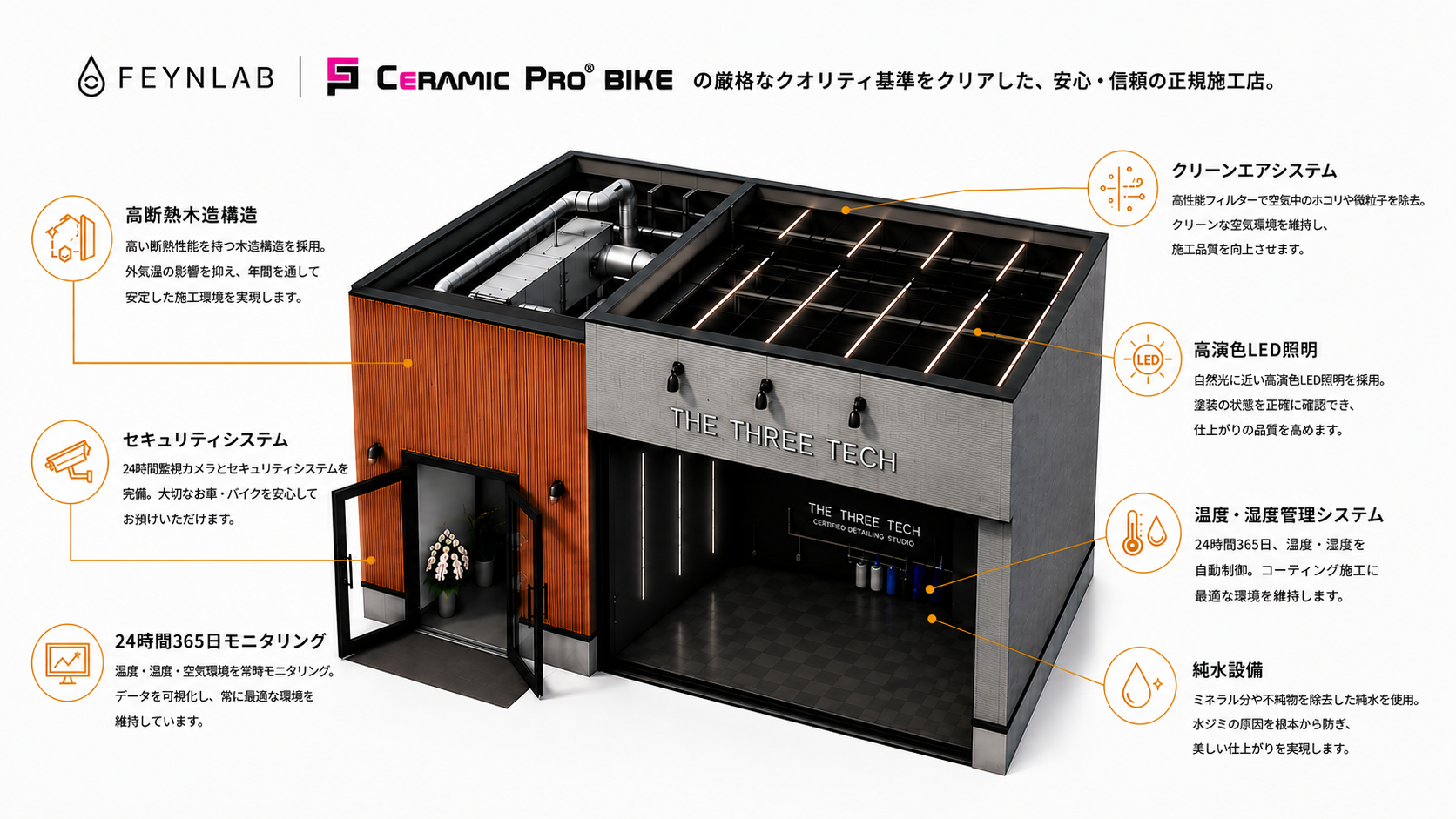石川県小松市のコーティング専門店THE THREE TECHの温湿度管理・高演色LED・クリーンエアシステムを備えた専用施工ブース