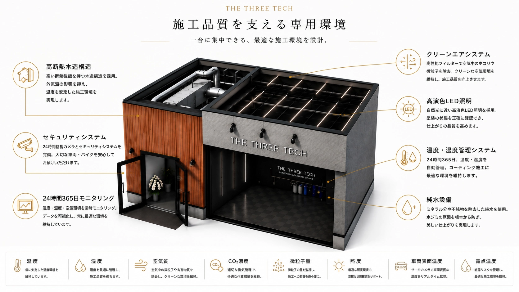 石川県小松市 THE THREE TECH（ザ・スリーテック）のカーコーティング専用施工環境・T3 AI SMART LAB SYSTEM
